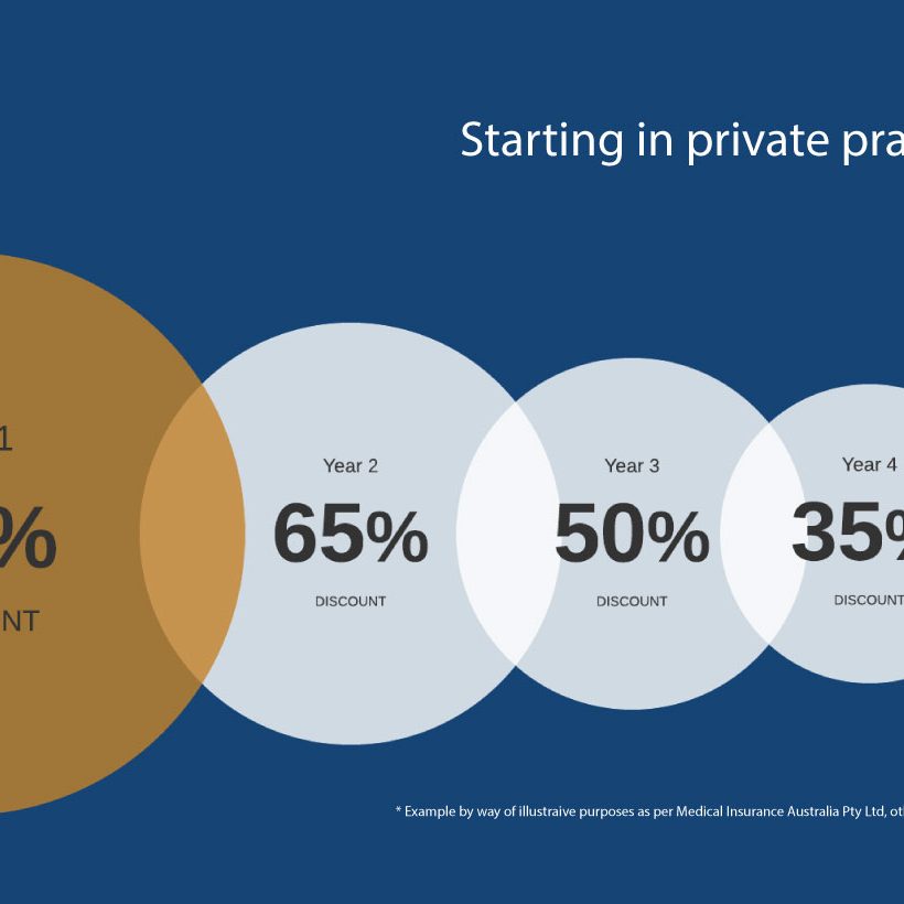 Starting in private practice discount